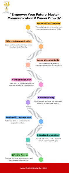 Discover how Emotional Intelligence (EQ) coaching at 5 Steps 2 New Day can help you grow personally and professionally. Our coaches focus on improving your emotional wellness, communication, leadership skills, and overall personal development. Whether you want to advance your career, improve mental health, or just develop as a person, our coaching sessions are designed to empower you. Find the support you need with nearby life coaches and start your journey toward self-awareness and success.