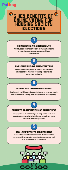 POLLBAG is changing the game for housing society elections with our easy-to-use online voting platform. We make RWA elections and housing society voting straightforward and secure. Our platform ensures that e-voting in housing societies is a breeze, making the whole process transparent and accessible. With POLLBAG, you can run your society elections online smoothly and confidently, knowing that every detail is handled with care. Explore how POLLBAG can transform your election experience by visiting www.pollbag.com.