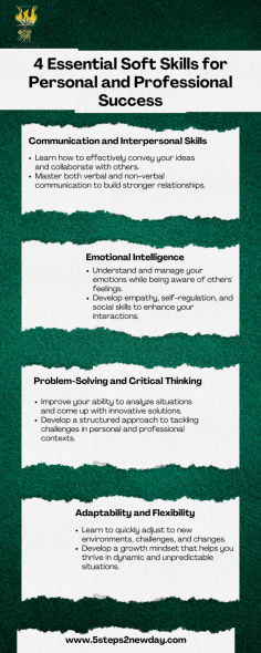 Discover how Emotional Intelligence (EQ) coaching at 5 Steps 2 New Day can help you grow personally and professionally. Our coaches focus on improving your emotional wellness, communication, leadership skills, and overall personal development. Whether you want to advance your career, improve mental health, or just develop as a person, our coaching sessions are designed to empower you. Find the support you need with nearby life coaches and start your journey toward self-awareness and success.