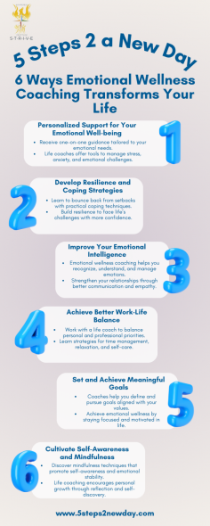 Discover how Emotional Intelligence (EQ) coaching at 5 Steps 2 New Day can help you grow personally and professionally. Our coaches focus on improving your emotional wellness, communication, leadership skills, and overall personal development. Whether you want to advance your career, improve mental health, or just develop as a person, our coaching sessions are designed to empower you. Find the support you need with nearby life coaches and start your journey toward self-awareness and success.