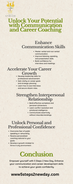 Discover how Emotional Intelligence (EQ) coaching at 5 Steps 2 New Day can help you grow personally and professionally. Our coaches focus on improving your emotional wellness, communication, leadership skills, and overall personal development. Whether you want to advance your career, improve mental health, or just develop as a person, our coaching sessions are designed to empower you. Find the support you need with nearby life coaches and start your journey toward self-awareness and success.