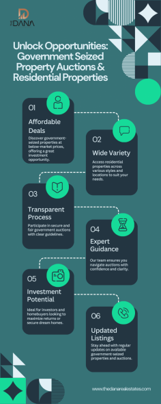 At THE DANA REAL ESTATE AND INVESTMENTS, we provide comprehensive services for auction real estate, including property auctions and government seized property auctions. Our expertise in auctioning properties ensures that you have access to valuable investment opportunities and can navigate the auction process with confidence. Whether you’re interested in finding unique properties through auctions or seeking government-seized assets, our team is equipped to offer specialized support and guidance. With a focus on maximizing value and achieving the best outcomes, we are dedicated to helping you succeed in the dynamic world of real estate auctions.