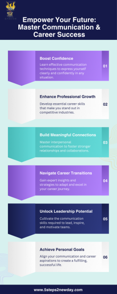 Emotional intelligence is essential for emotional well-being and success. By improving your emotional awareness, empathy, and social skills, you can build trust, resolve conflicts more effectively, and approach challenges with a positive mindset. Strengthening emotional intelligence enhances both personal and professional growth.